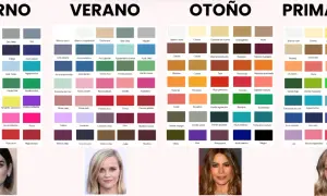 Paletas de colorimetría por estaciones: Invierno, Verano, Otoño y Primavera, con ejemplos de tonos y rostros de mujeres.