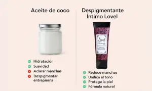 Aceite de coco para hidratación y suavidad, no despigmenta. Despigmentante íntimo Lovel: reduce manchas, unifica tono, protege la piel.