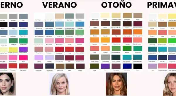 Paletas de colorimetría por estaciones: Invierno, Verano, Otoño y Primavera, con ejemplos de tonos y rostros de mujeres.