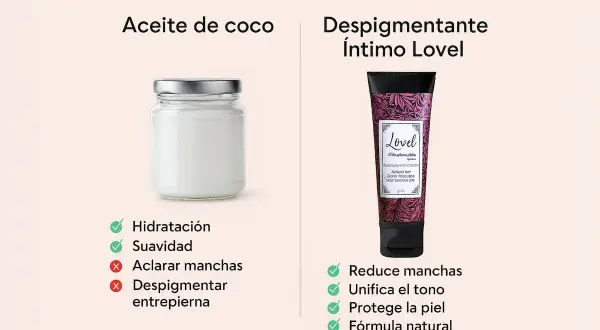 Aceite de coco para hidratación y suavidad, no despigmenta. Despigmentante íntimo Lovel: reduce manchas, unifica tono, protege la piel.