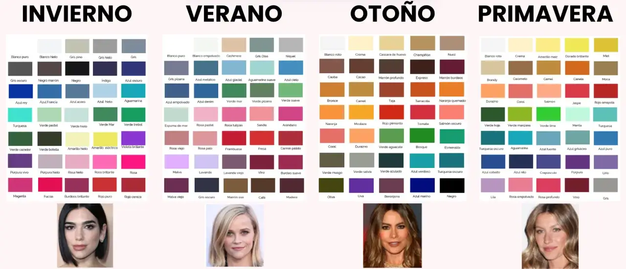 Paletas de colorimetr&iacute;a de estaciones: Invierno, Verano, Oto&ntilde;o y Primavera, con ejemplos de tonos y rostros de celebridades.