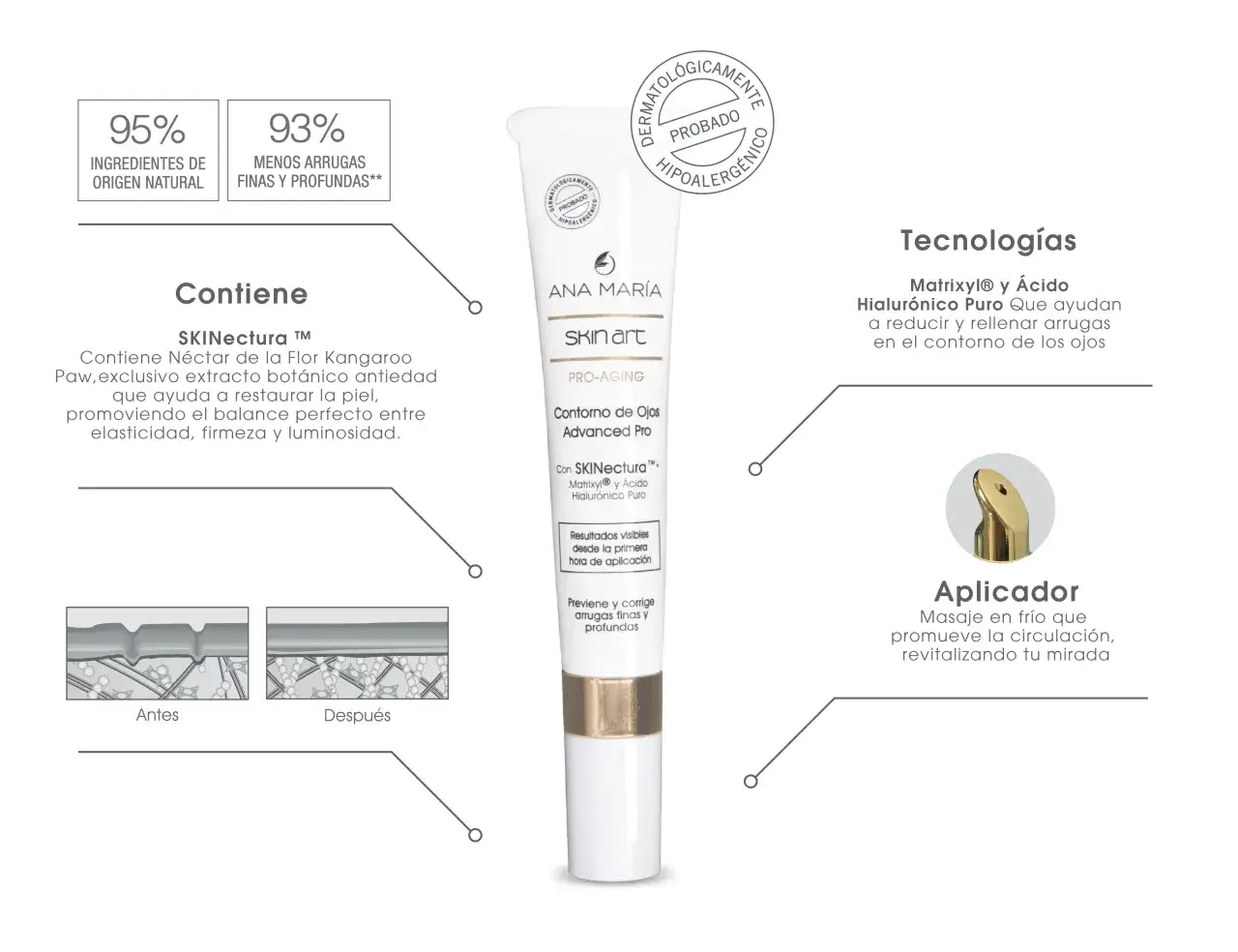 Contorno de ojos Ana Mar&iacute;a Skin Art: 95% ingredientes naturales, 93% menos arrugas. Ayuda a reducir y rellenar arrugas, para que sirve el contorno de ojos.
