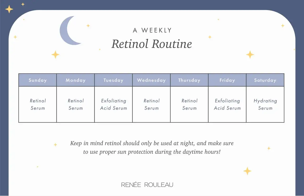 Rutina semanal de retinol: el retinol sirve para renovar la piel. Incluye suero de retinol, exfoliante e hidratante. Úsalo de noche y protege del sol.