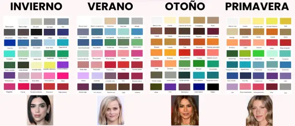 Paletas de colorimetría por estaciones: Invierno, Verano, Otoño y Primavera, con ejemplos de tonos y rostros de mujeres.